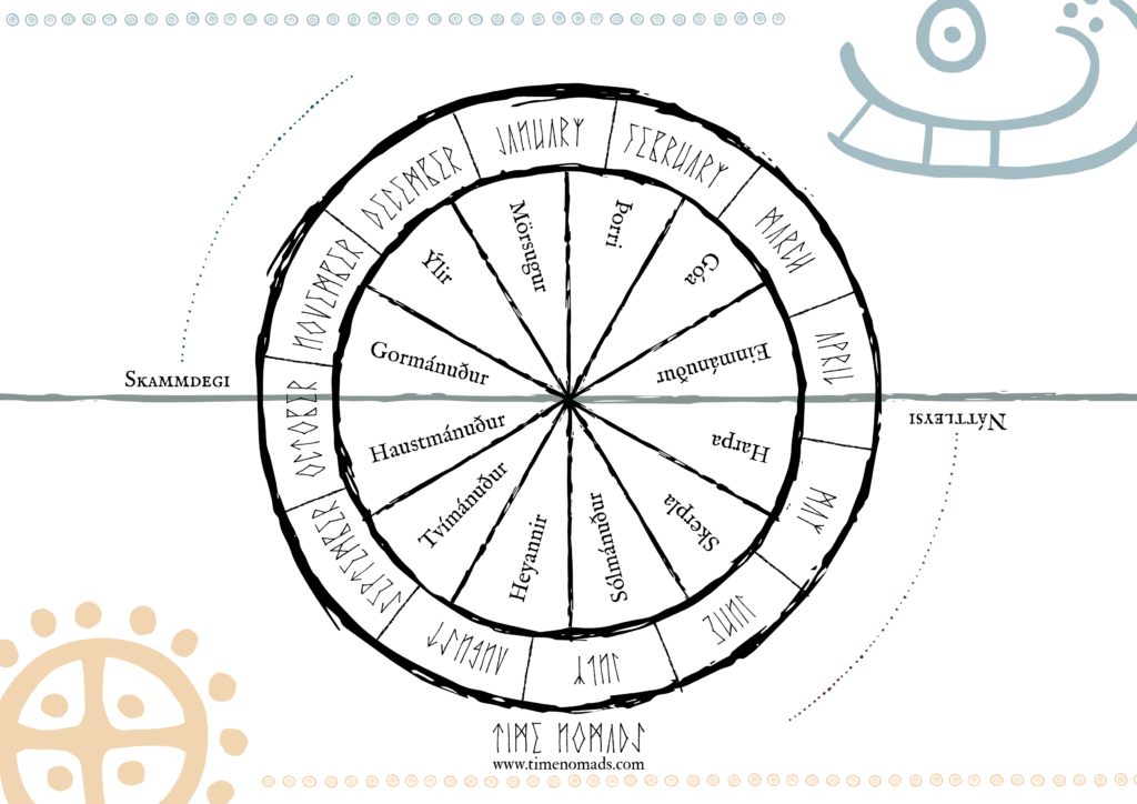 The Norse Wheel Of The Year Norse Calendar Holidays Time Nomads The Norse Wheel Of The Year Norse Calendar Holidays Time Nomads