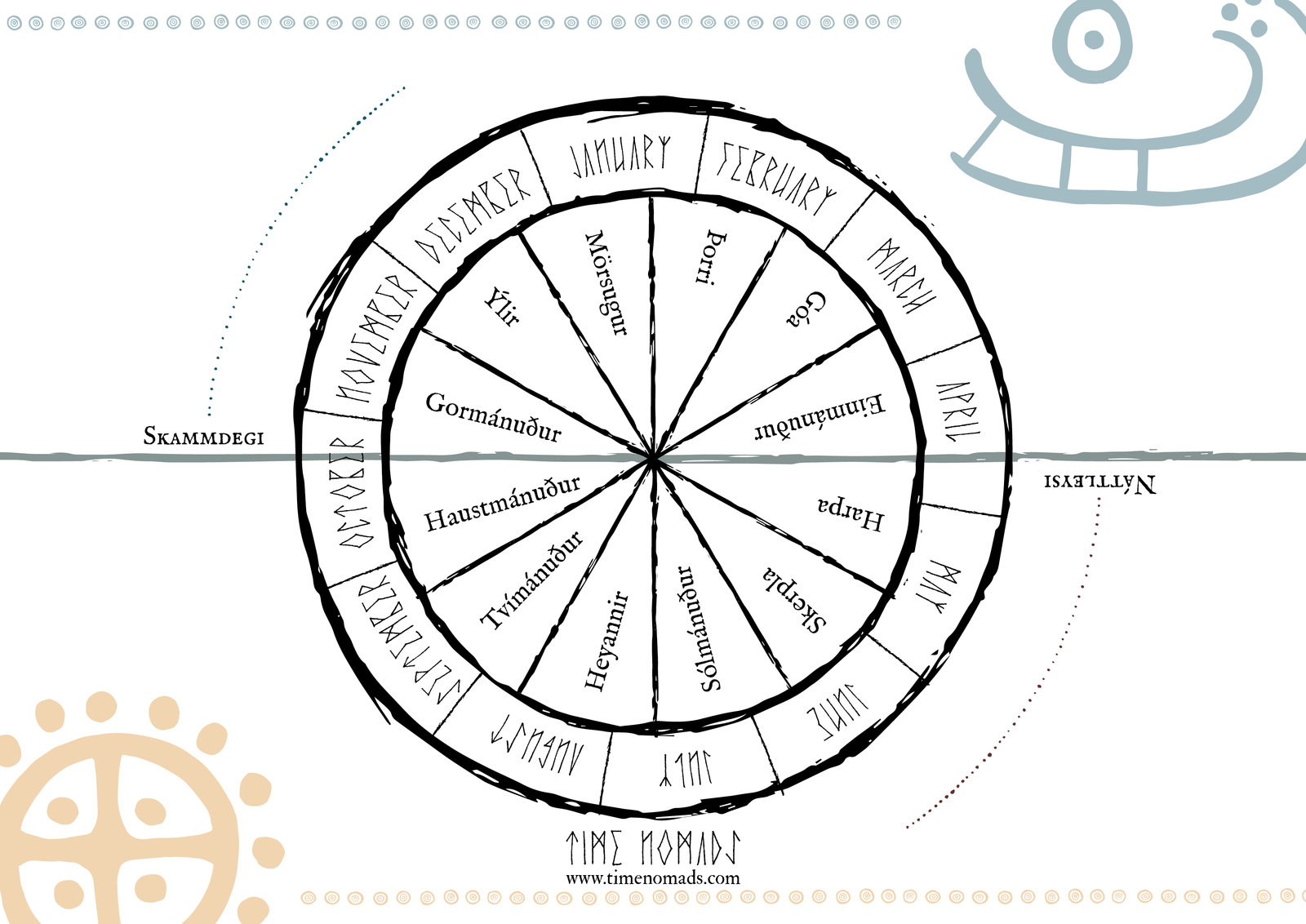 The Norse Wheel of the Year: Norse calendar & holidays | Time Nomads